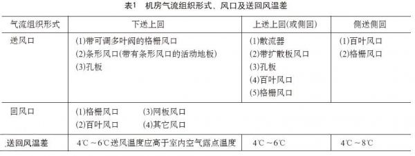 數據中心機房設計-4.jpg